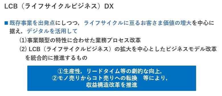LCB（ライフサイエンスビジネス）DX
