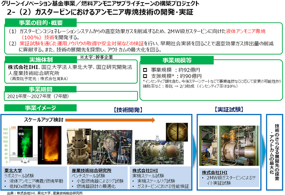 実証事業の概要