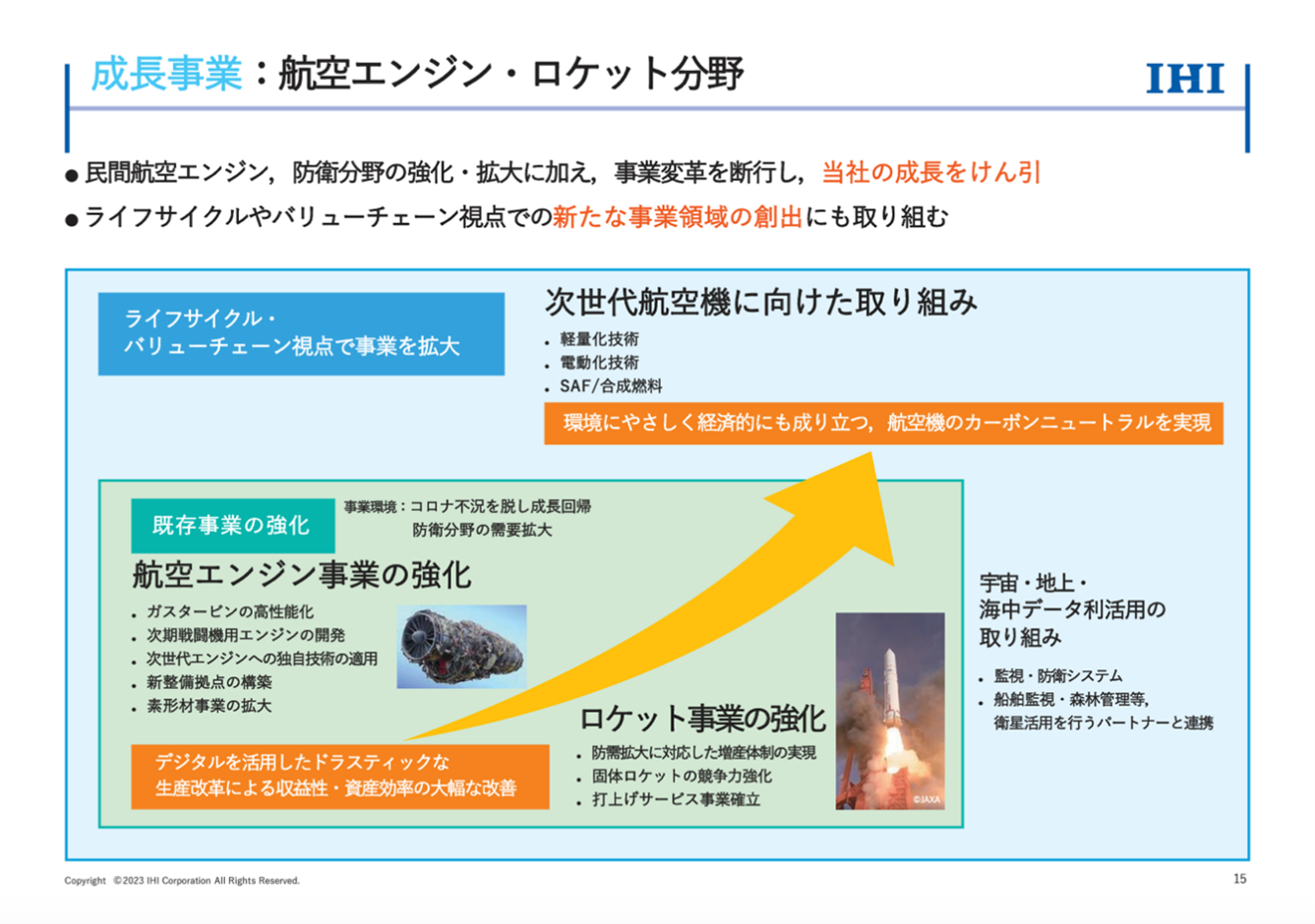 資料：「グループ経営方針2023」より
