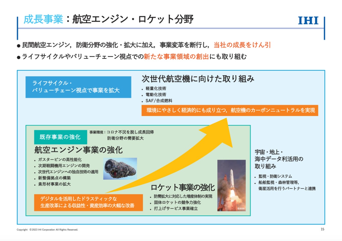 資料:「グループ経営方針2023」より
