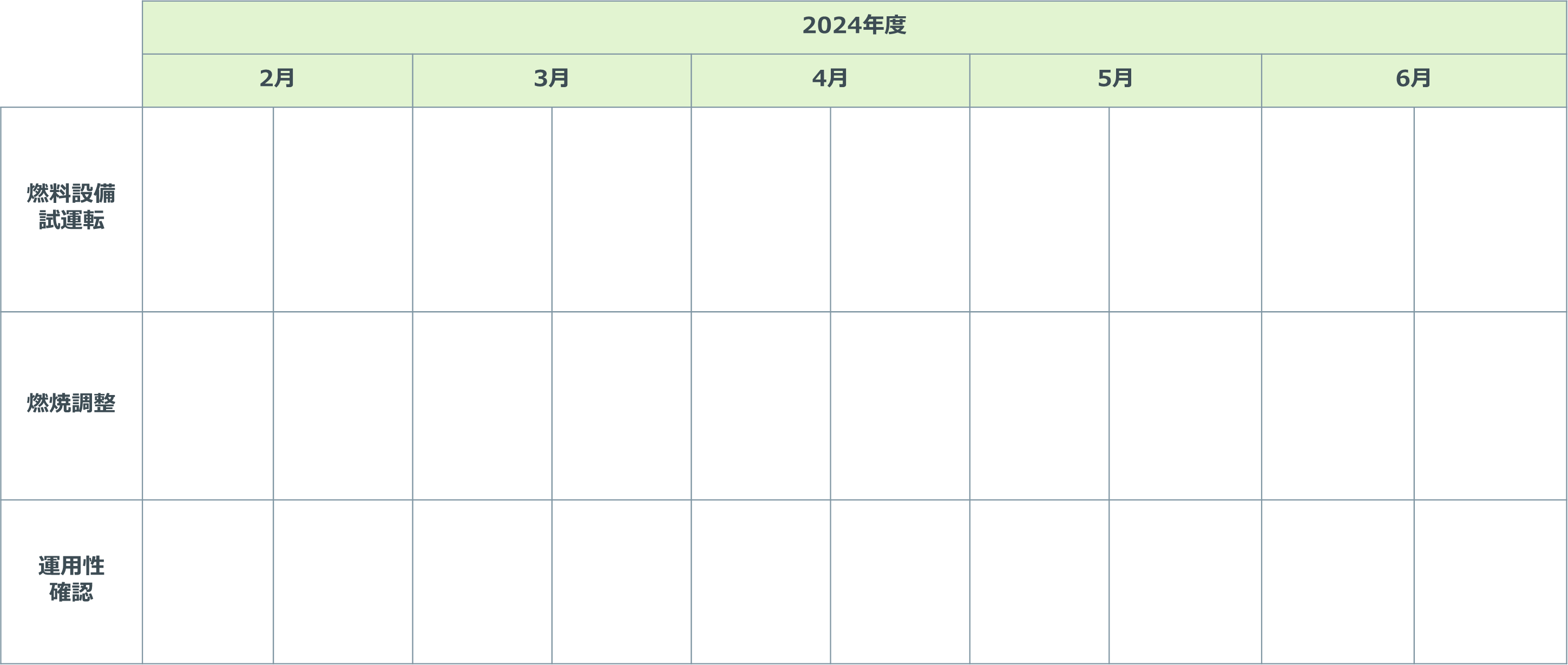 図1　実証試験のスケジュール