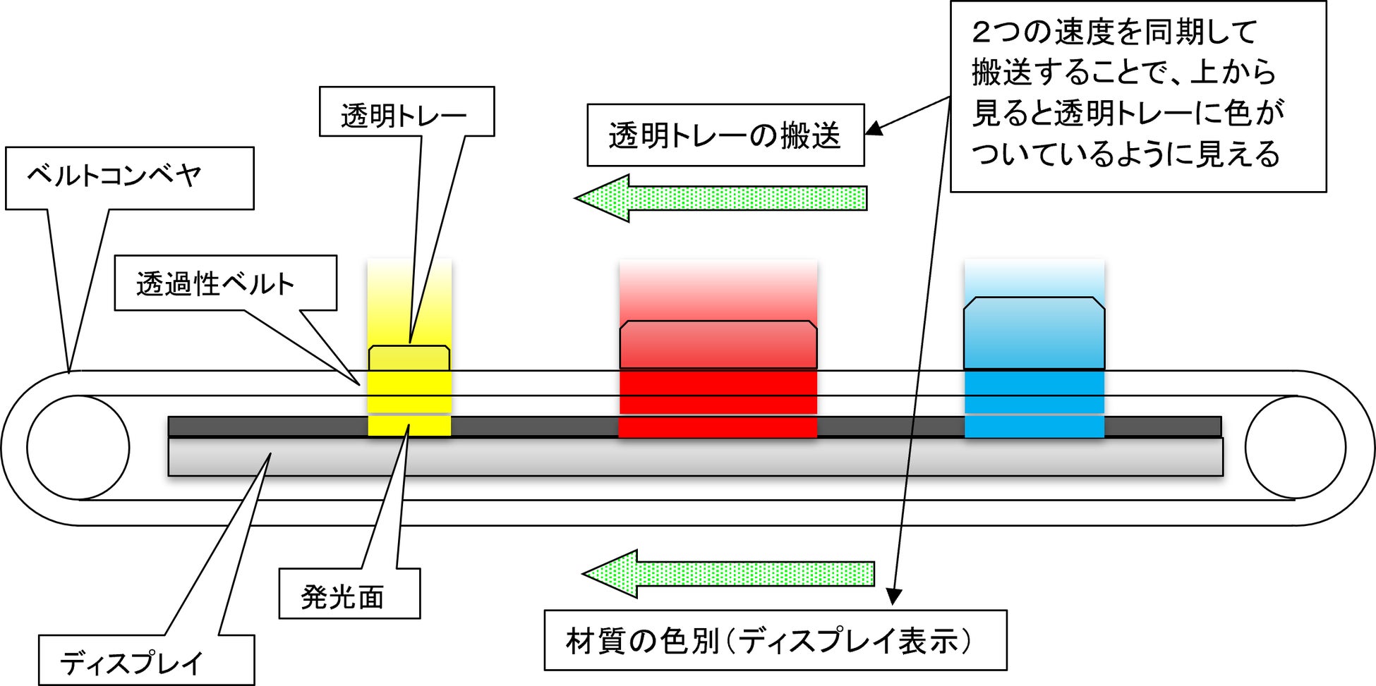 自動選別イメージ図