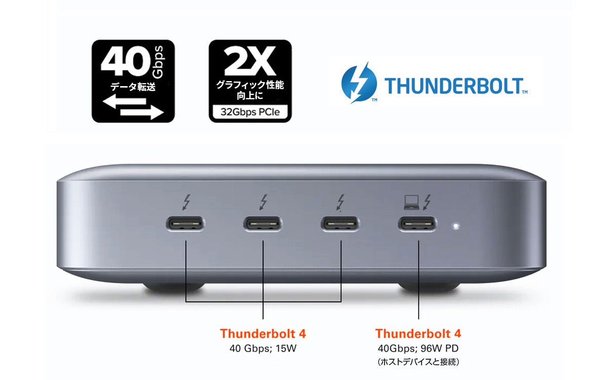 HYPER、世界初！GaN電源アダプタとThunderbolt 4ハブが一体化
