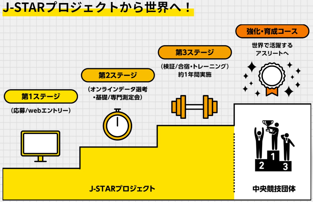 才能 タレント 発掘チャレンジ J Starプロジェクト パラリンピック競技 本日よりエントリー 受付開始 独立行政法人日本スポ ツ振興センター ハイパフォーマンススポーツセンター のプレスリリース 才能 タレント 発掘チャレンジ J Starプロジェクト パラリンピック競技 本日よりエントリー 受付開始 独立行政法人日本スポ ツ振興センター ハイパフォーマンススポーツセンター のプレスリリース