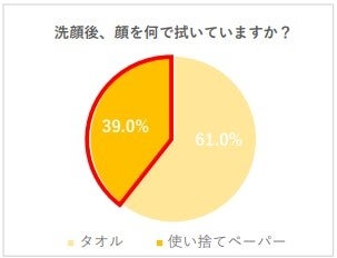 ※当社調べ