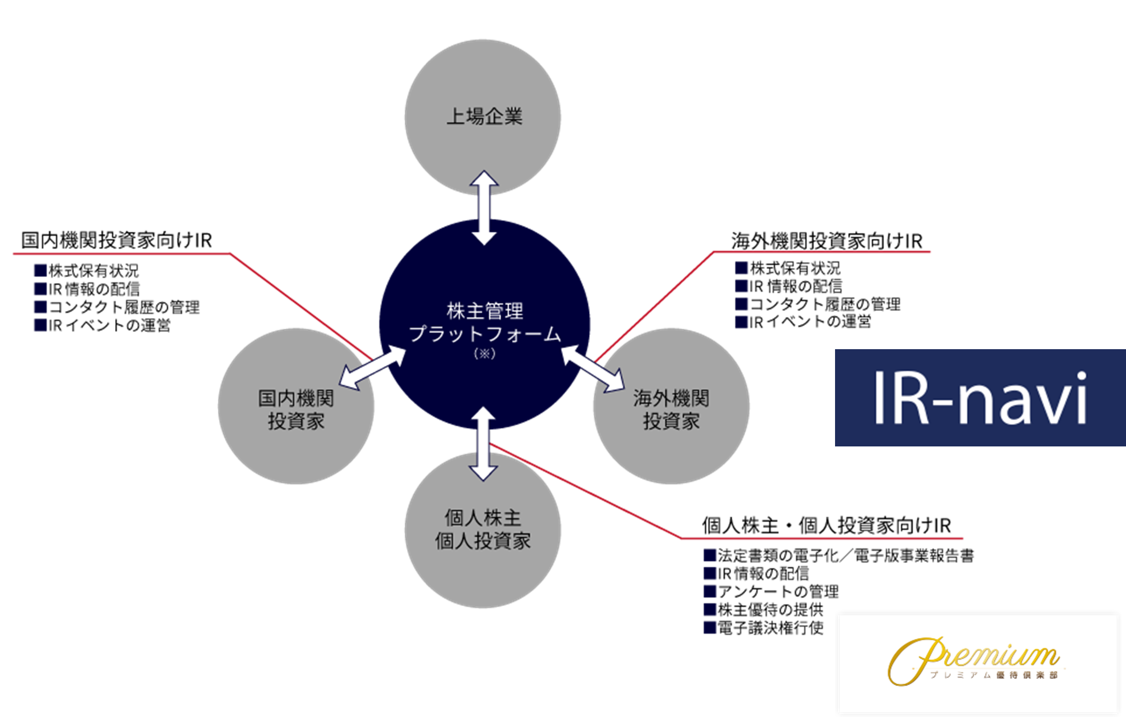 株式会社ジーニーが「プレミアム優待倶楽部」導入 2022年3月末日
