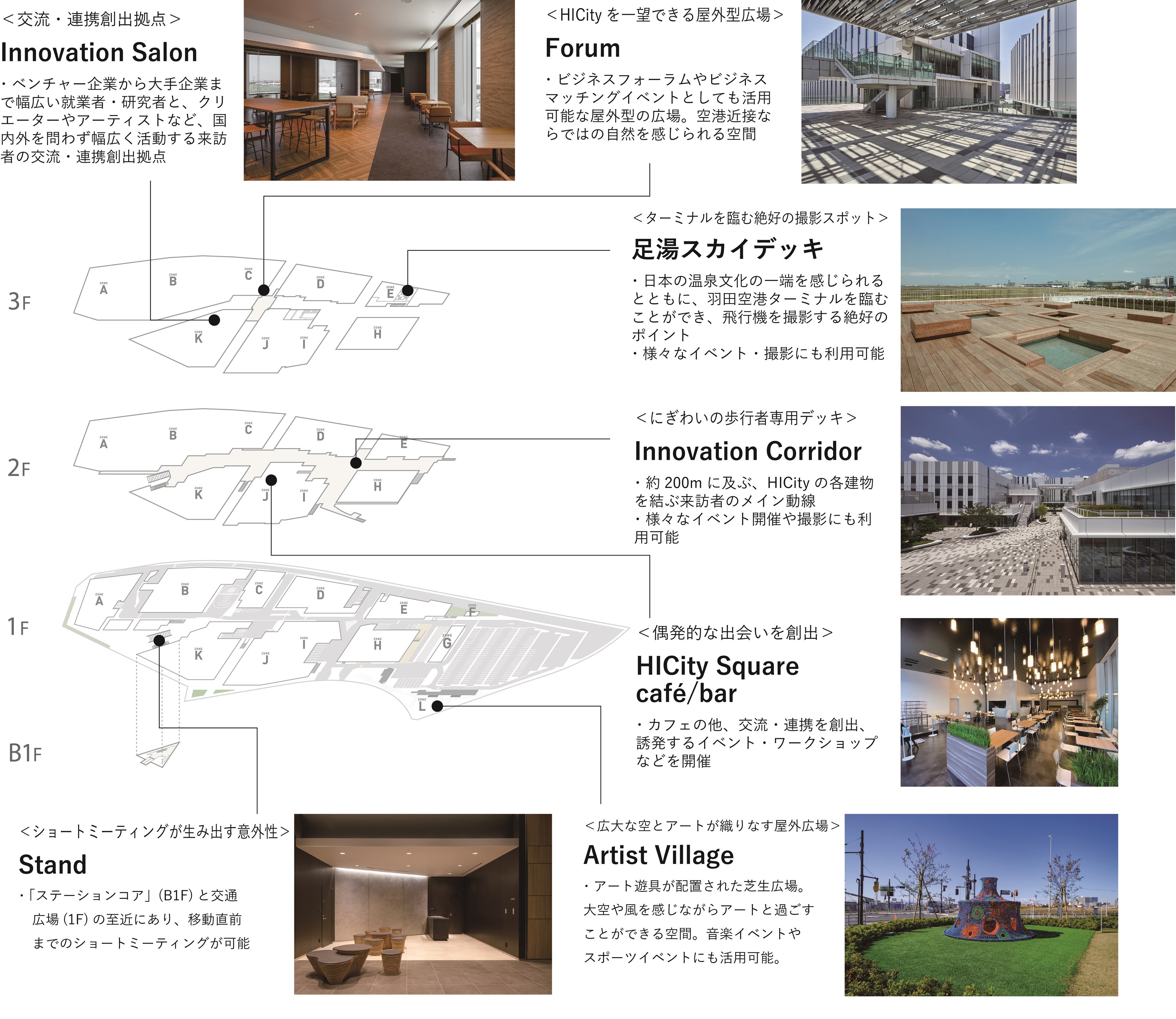 大規模複合施設「HANEDA INNOVATION CITY®」 2023年11月16日(木