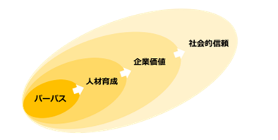 ASAKOインナーパーパススコア™