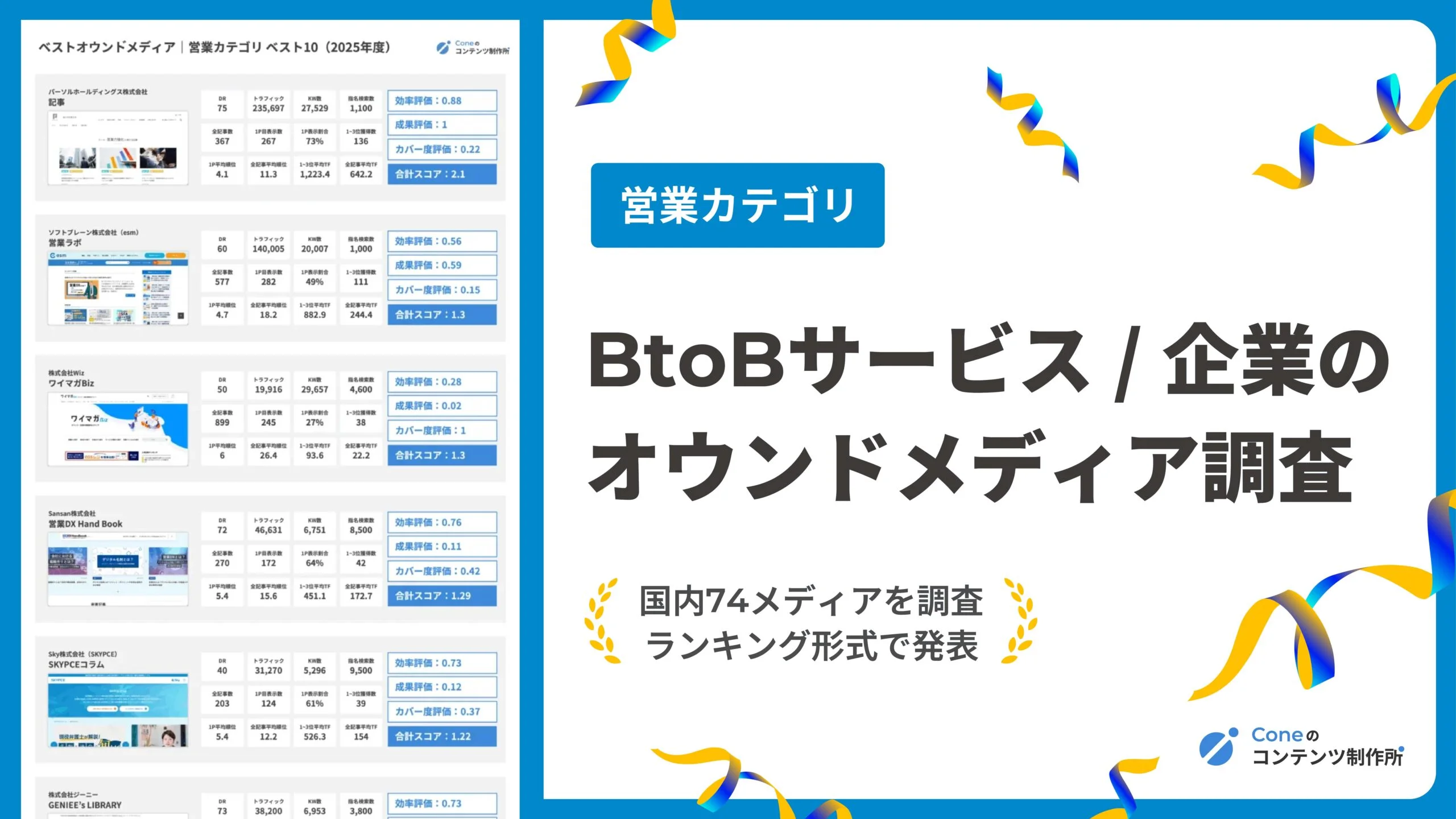 カテゴリ：営業】BtoBオウンドメディア調査・ランキング。成果に