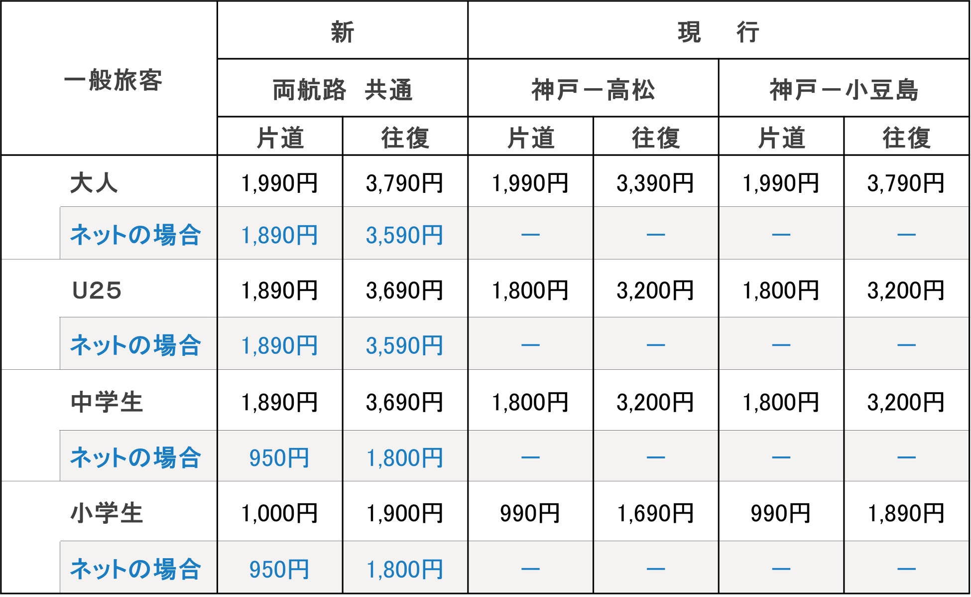 ジャンボフェリー 運賃改定のお知らせ ジャンボフェリーのプレスリリース ジャンボフェリー 運賃改定のお知らせ ジャンボフェリーのプレスリリース