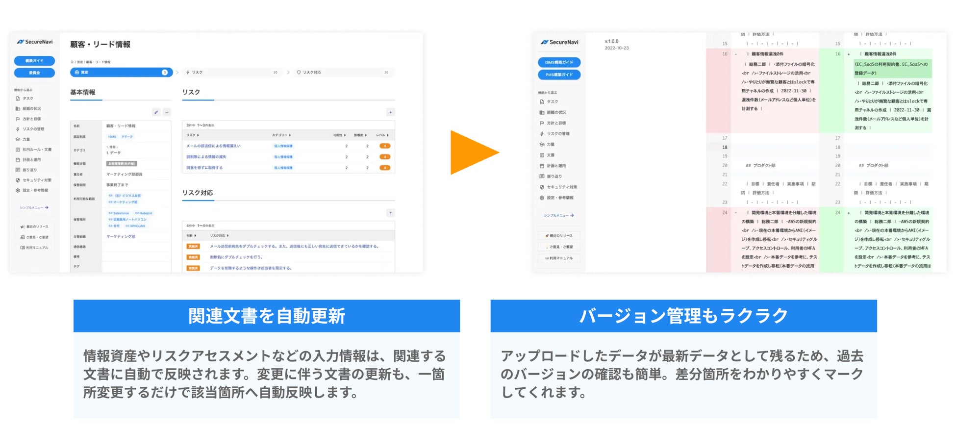 変更があっても、単一のマスタデータを修正すれば、必要な文書に自動で反映します。