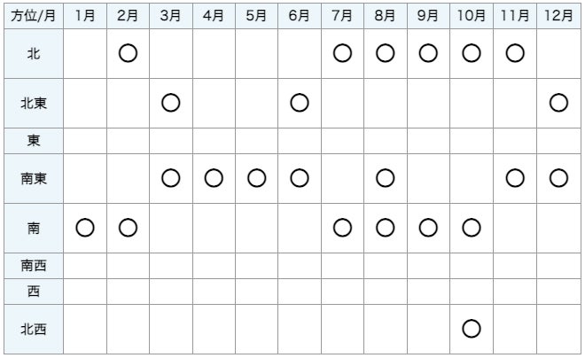 旅行やおでかけで開運できる 自分の 吉方位 がわかるweb計算機ツールをziredが公開 株式会社リーチゼムのプレスリリース 旅行やおでかけで開運できる 自分の 吉方位 がわかるweb計算機ツールをziredが公開 株式会社リーチゼムのプレスリリース