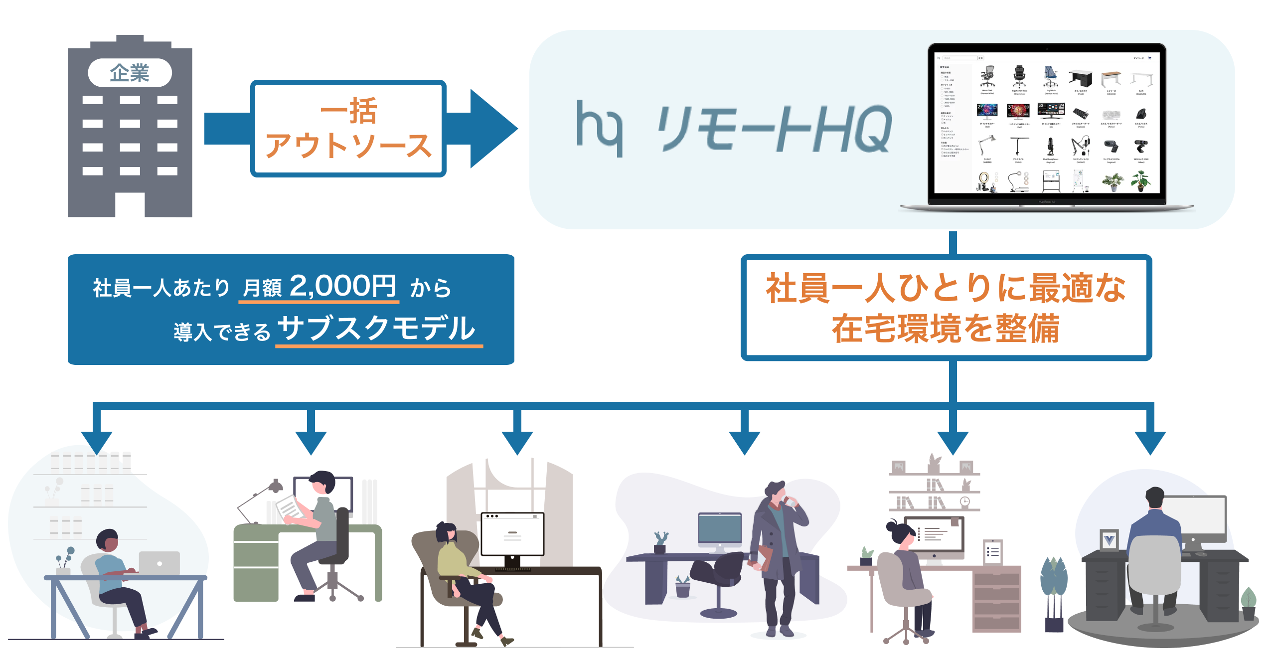 「リモートHQ」サービス概要図