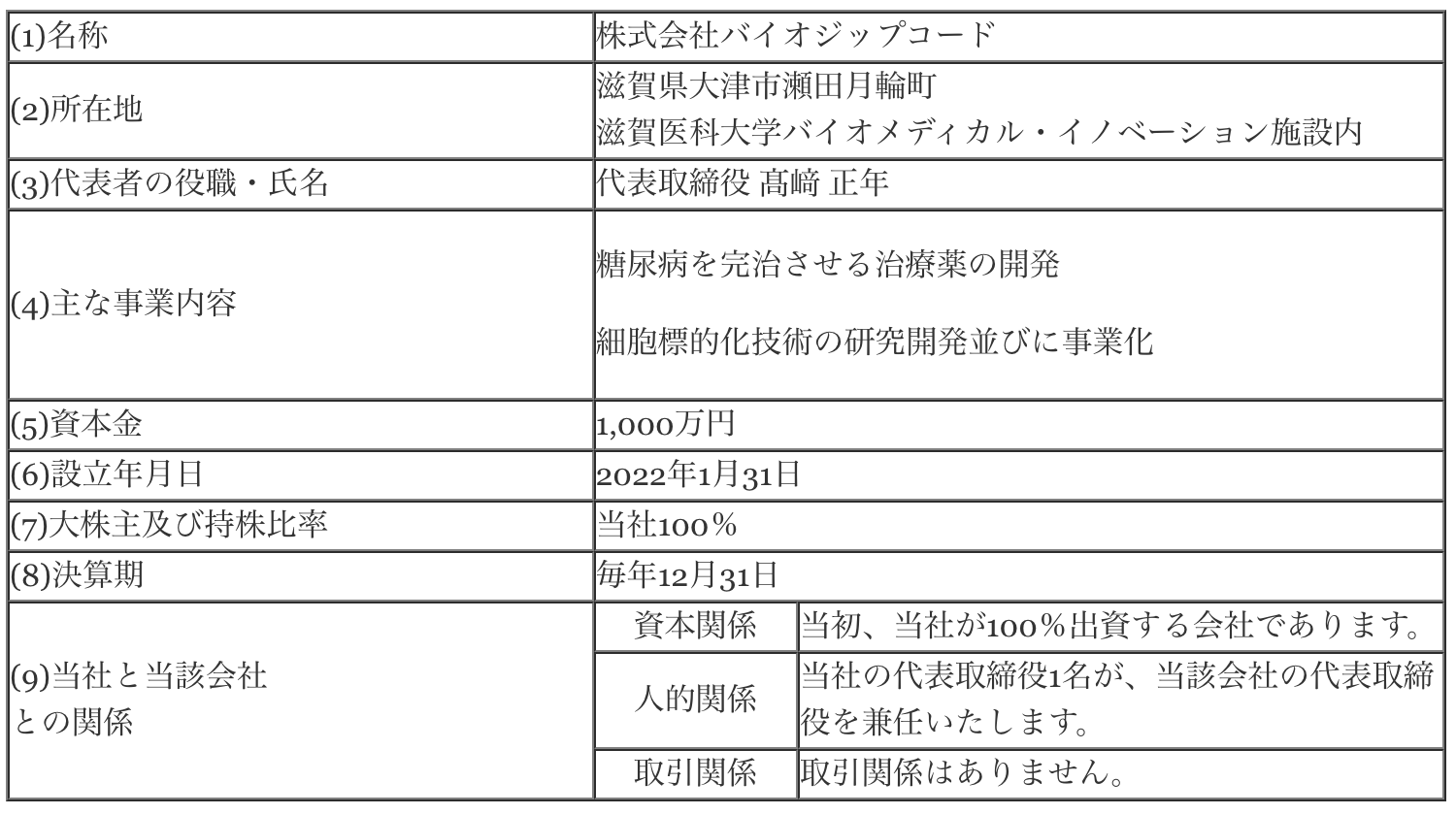 株式会社バイオジップコード設立のお知らせ 〜滋賀医科大学との共同研究講座設置に向けて〜 | マーチャントバンカーズ株式会社のプレスリリース