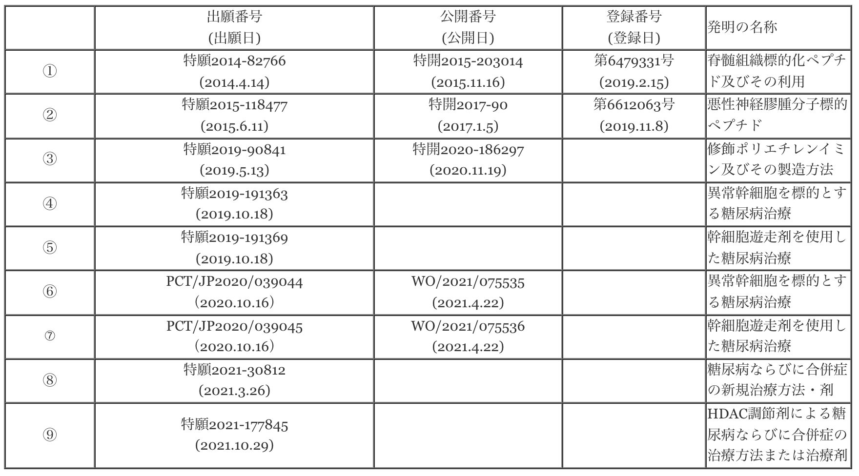 株式会社バイオジップコード設立のお知らせ 〜滋賀医科大学との共同研究講座設置に向けて〜 | マーチャントバンカーズ株式会社のプレスリリース