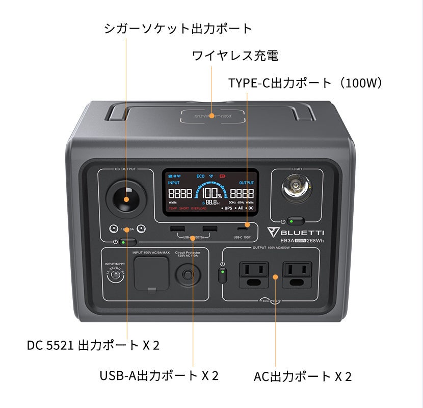 新作発表】BLUETTI最軽量・大出力ポータブル電源「EB3A」、3月1日（火）より予約販売開始。期間限定の早割価格をお見逃しなく！｜BLUETTI  JAPAN株式会社のプレスリリース