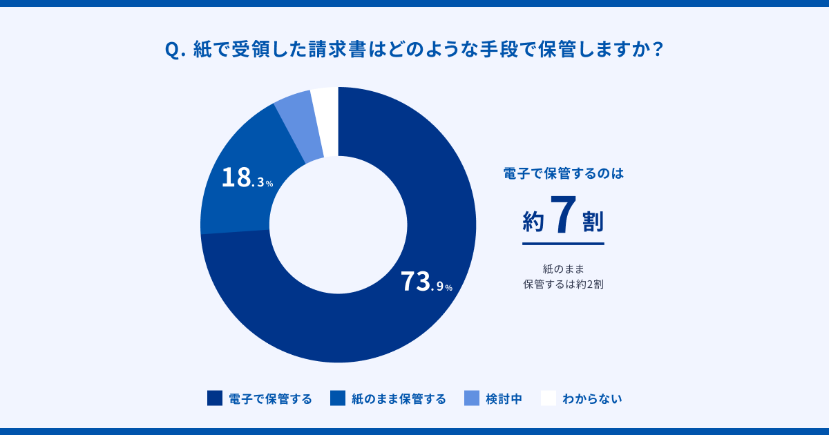 ※適格請求書発行事業者に「登録する」「登録する予定」と回答した法人（n=706）