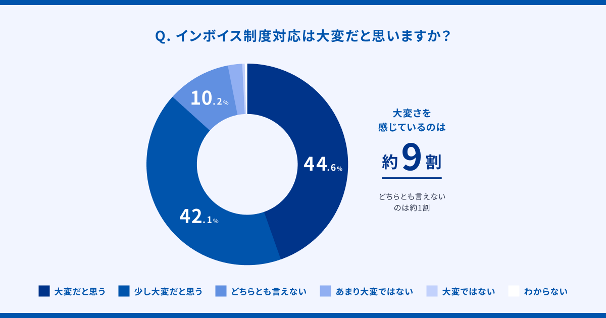 ※適格請求書発行事業者に「登録する」「登録する予定」と回答した法人（n=706）