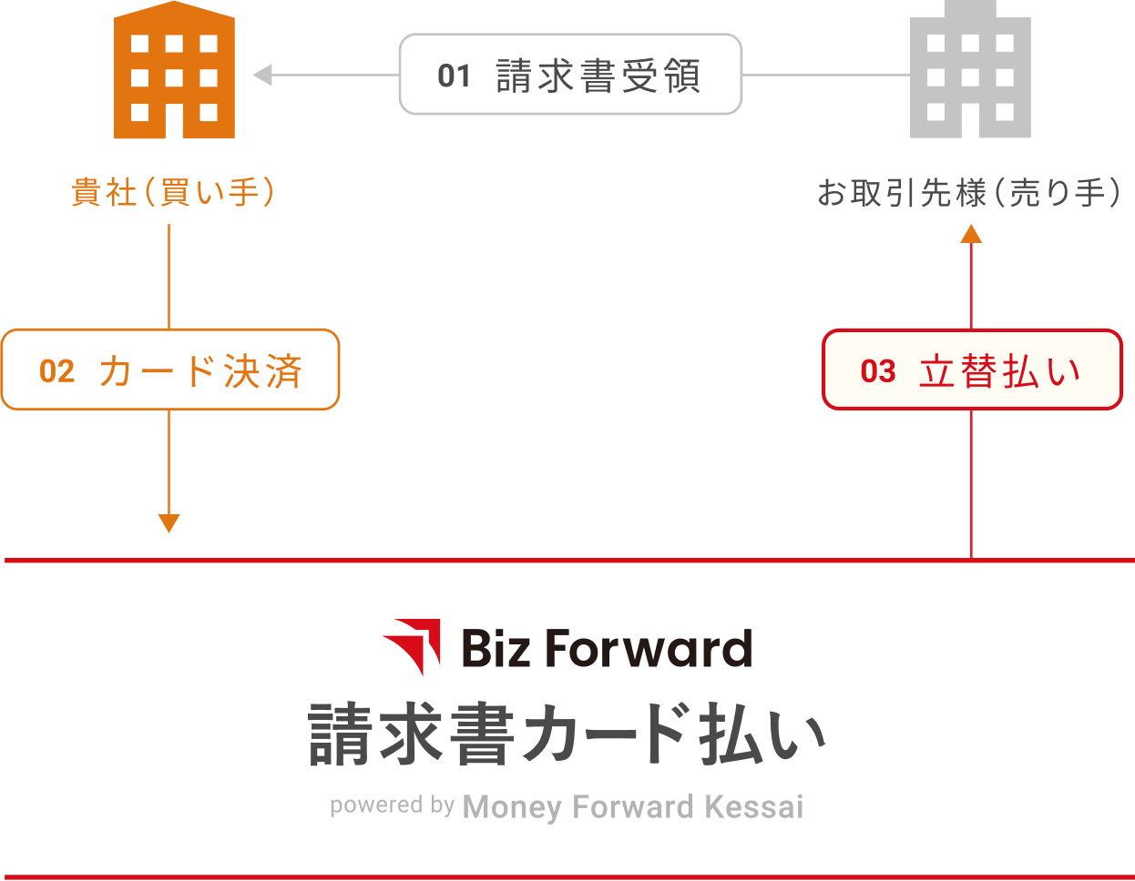 【即購入歓迎】ビジネス・経済マネー株投資信託自己啓発書籍20冊まとめセット 即購入歓迎】ビジネス・経済マネー株投資信託自己啓発書籍20冊