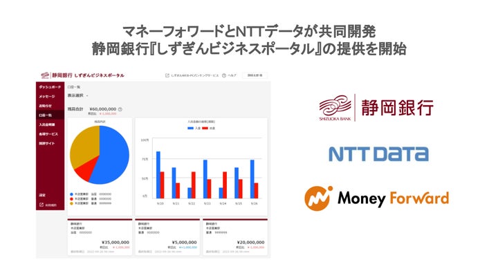 Money Forward X、NTTデータと共同開発した「法人・個人事業主向けポータルサイト」を静岡銀行へ導入 | 株式会社マネーフォワード ...