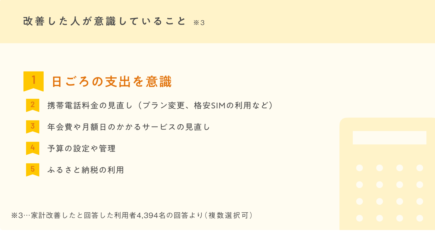 マネーフォワード ME』、サブスクリプションサービスへの支払い状況を