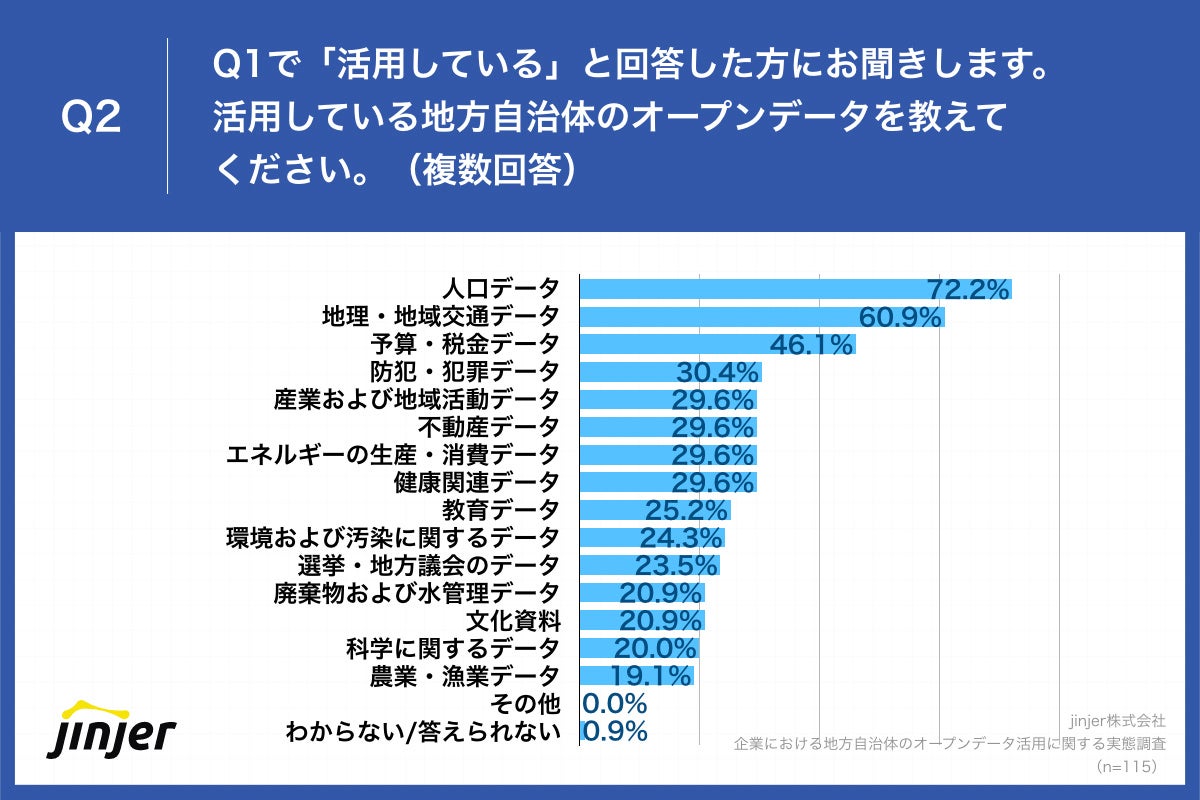 自治体予算要覧 全都道府県・市区 ２０１１年度/日本経済新聞社産業地域研究所/日本経済新聞社（大型本） 主要98自治体の予算一覧、都道府県の8割強で投資的経費が増