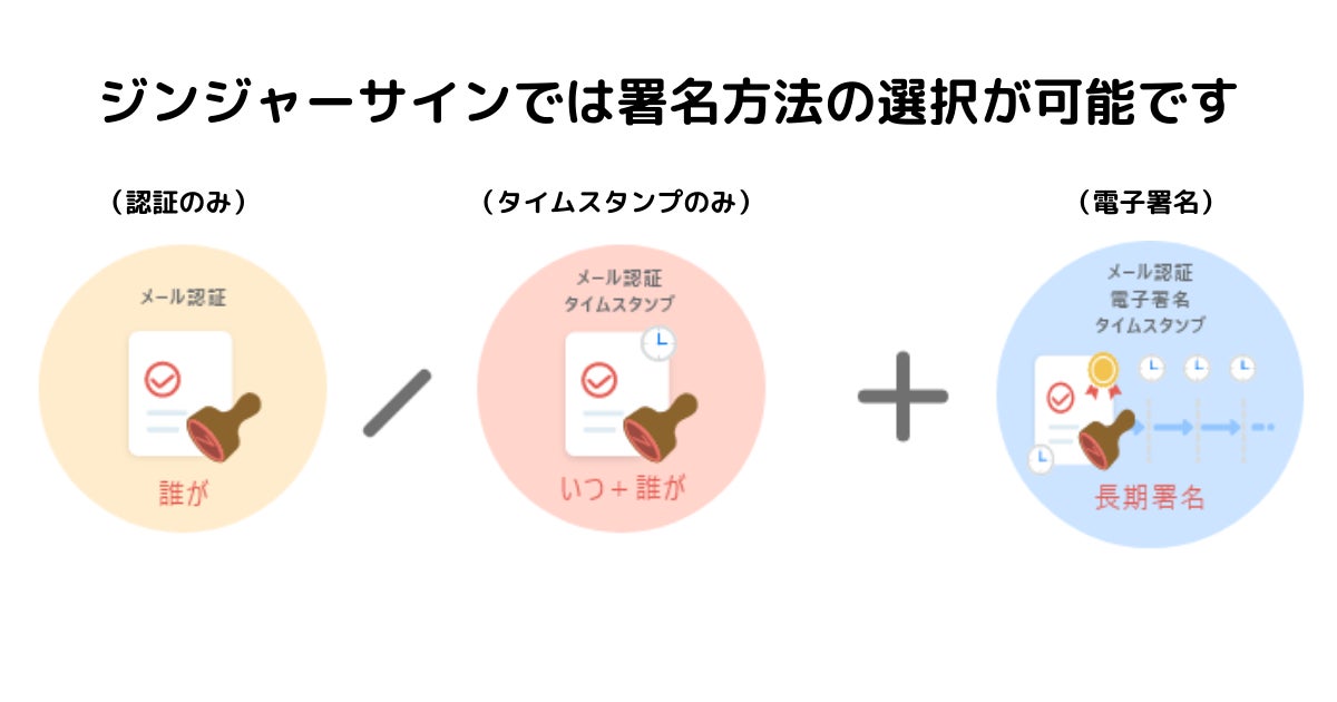 電子契約サービス ジンジャーサイン 署名方法の選択機能をリリース Jinjer株式会社のプレスリリース 電子契約サービス ジンジャーサイン 署名方法の選択機能をリリース Jinjer株式会社のプレスリリース