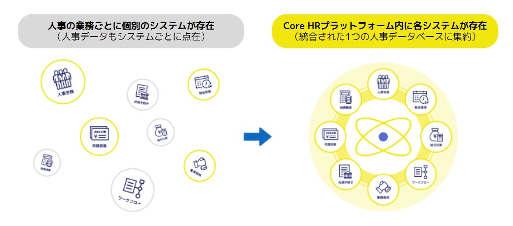 クラウド型人事労務システム「ジンジャー」ブランドコンセプトとキャッチコピーをリニューアル