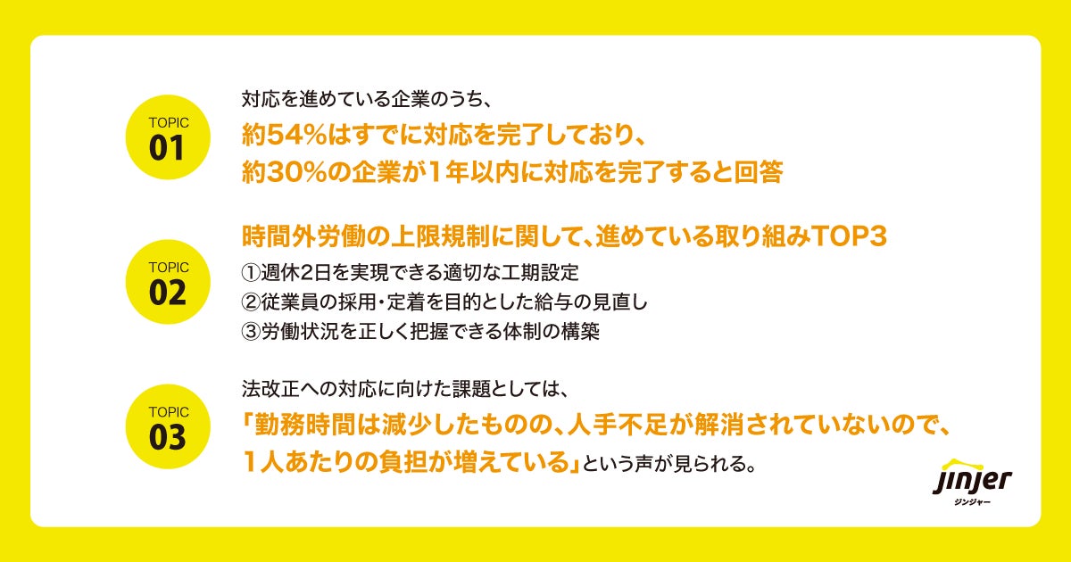 【DX推進が急務】時間外労働の上限規制開始から1か月、建設業界の実態調査|法改正施行後もなお、約62%の企業が対応を進められていない状況。「人手不足の中での、勤務時間減少」に負担を感じている企業が多数