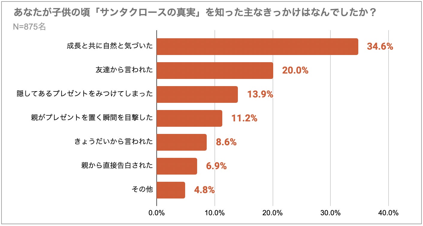 クリスマスプレゼントの隠し場所ランキング発表 第1位は 押入れ クローゼット 見つかっても サンタさんに頼まれた 宅配プレゼント には要注意 ピクスタのプレスリリース クリスマスプレゼントの隠し場所ランキング発表 第1位は 押入れ クローゼット 見つかっても サンタさんに頼まれた 宅配プレゼント には要注意 ピクスタのプレスリリース
