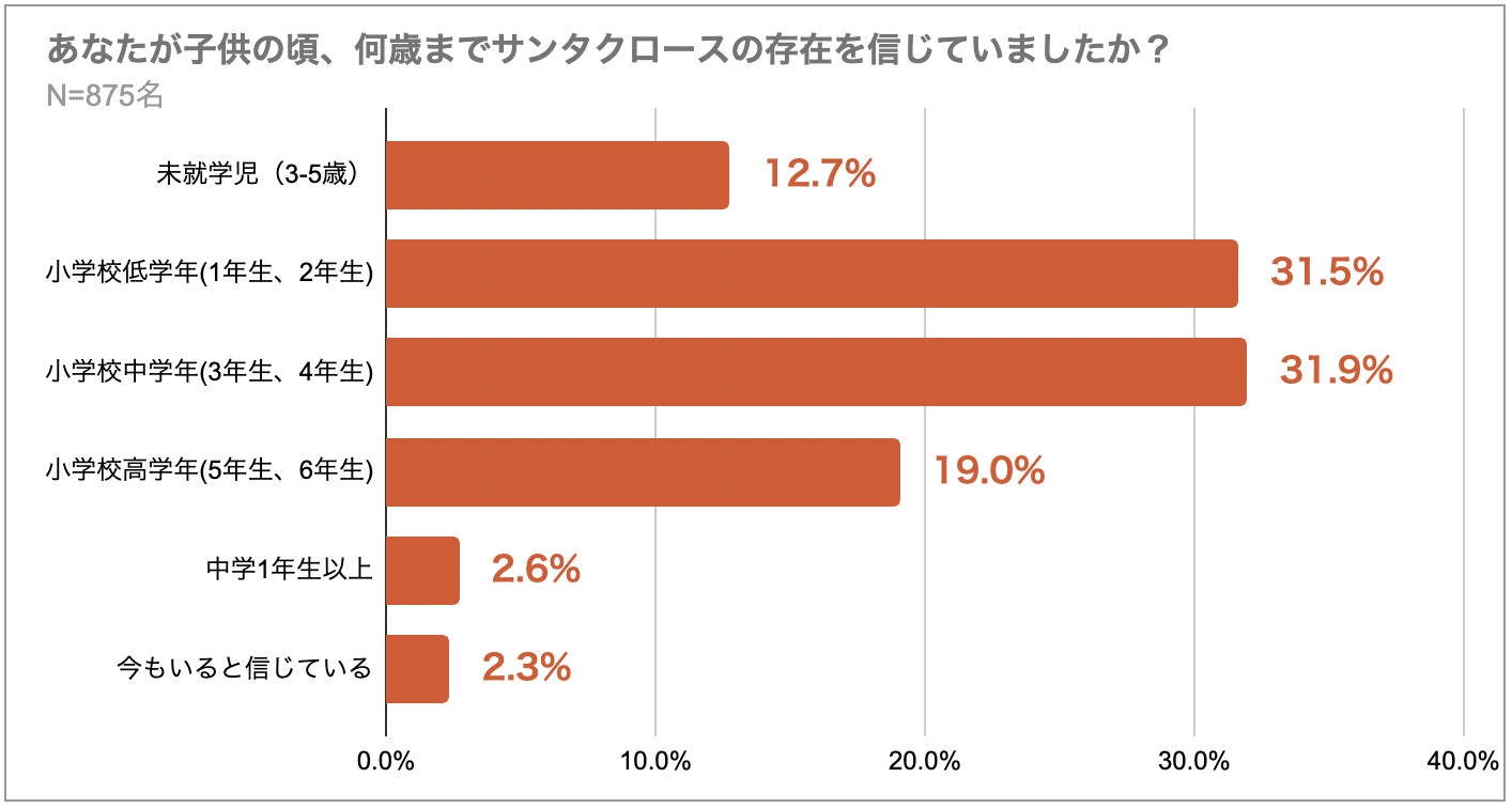 クリスマスプレゼントの隠し場所ランキング発表 第1位は 押入れ クローゼット 見つかっても サンタさんに頼まれた 宅配プレゼント には要注意 ピクスタのプレスリリース クリスマスプレゼントの隠し場所ランキング発表 第1位は 押入れ クローゼット 見つかっても サンタさんに頼まれた 宅配プレゼント には要注意 ピクスタのプレスリリース