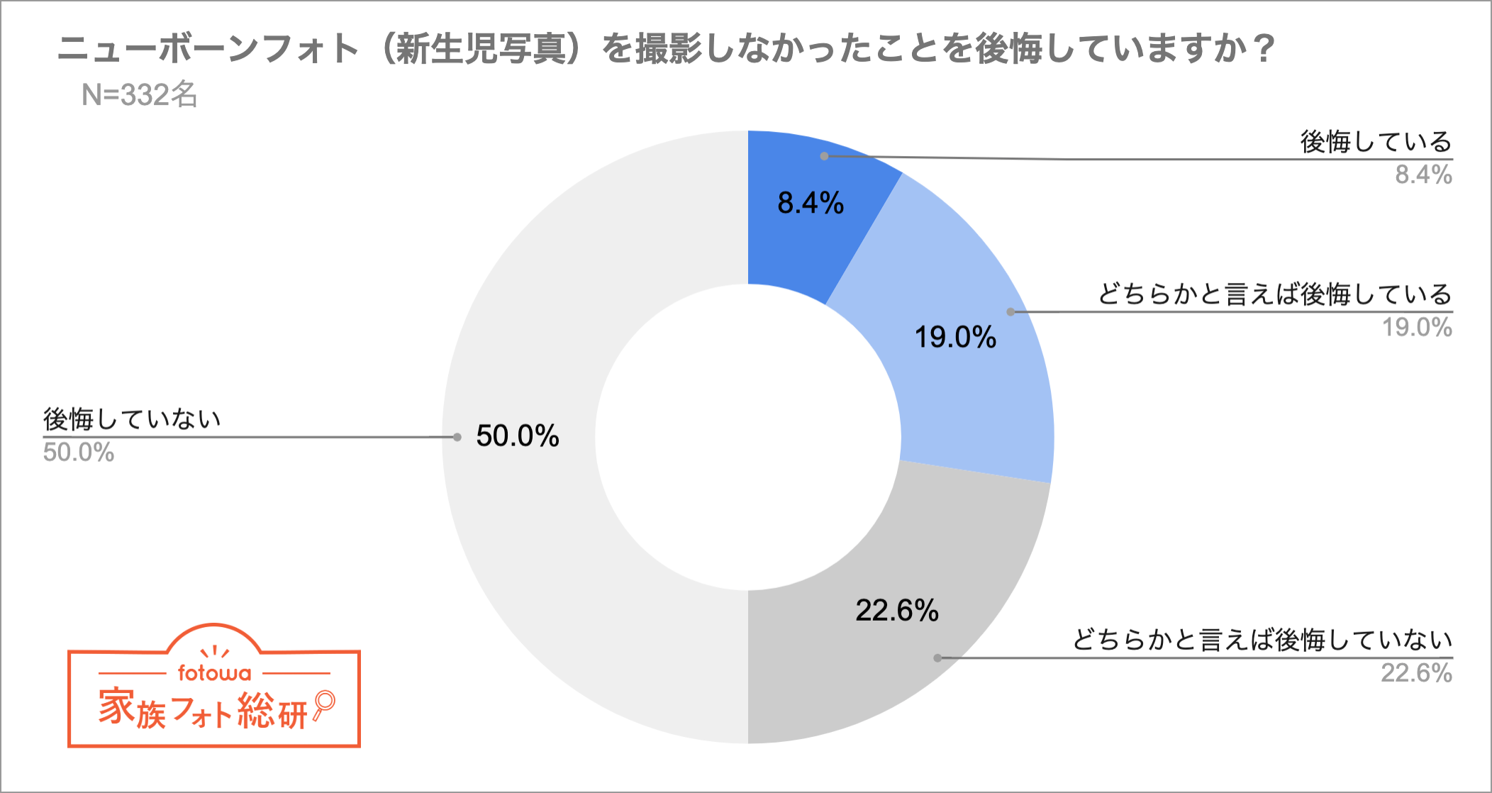 撮影しなかったことへの後悔