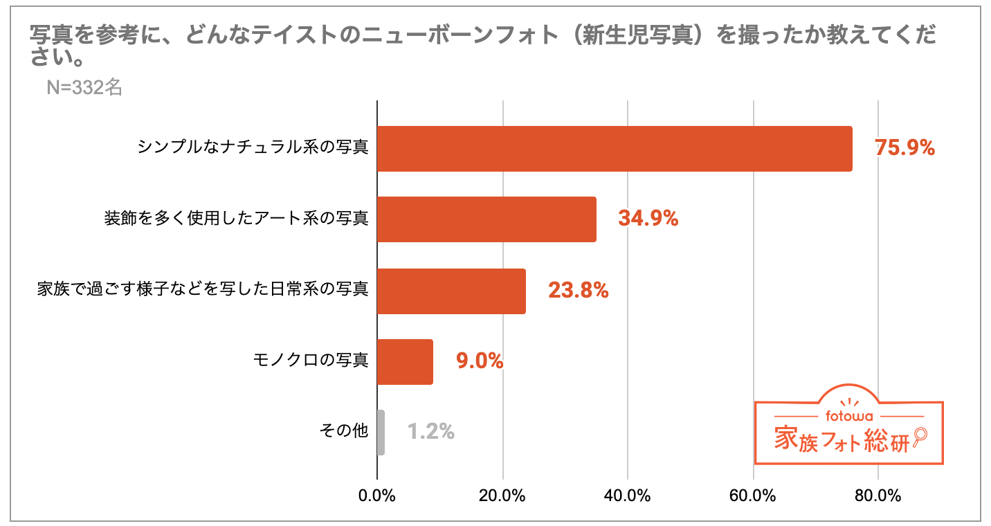 ニューボーンフォト撮影したママたちの好んだ写真テイスト