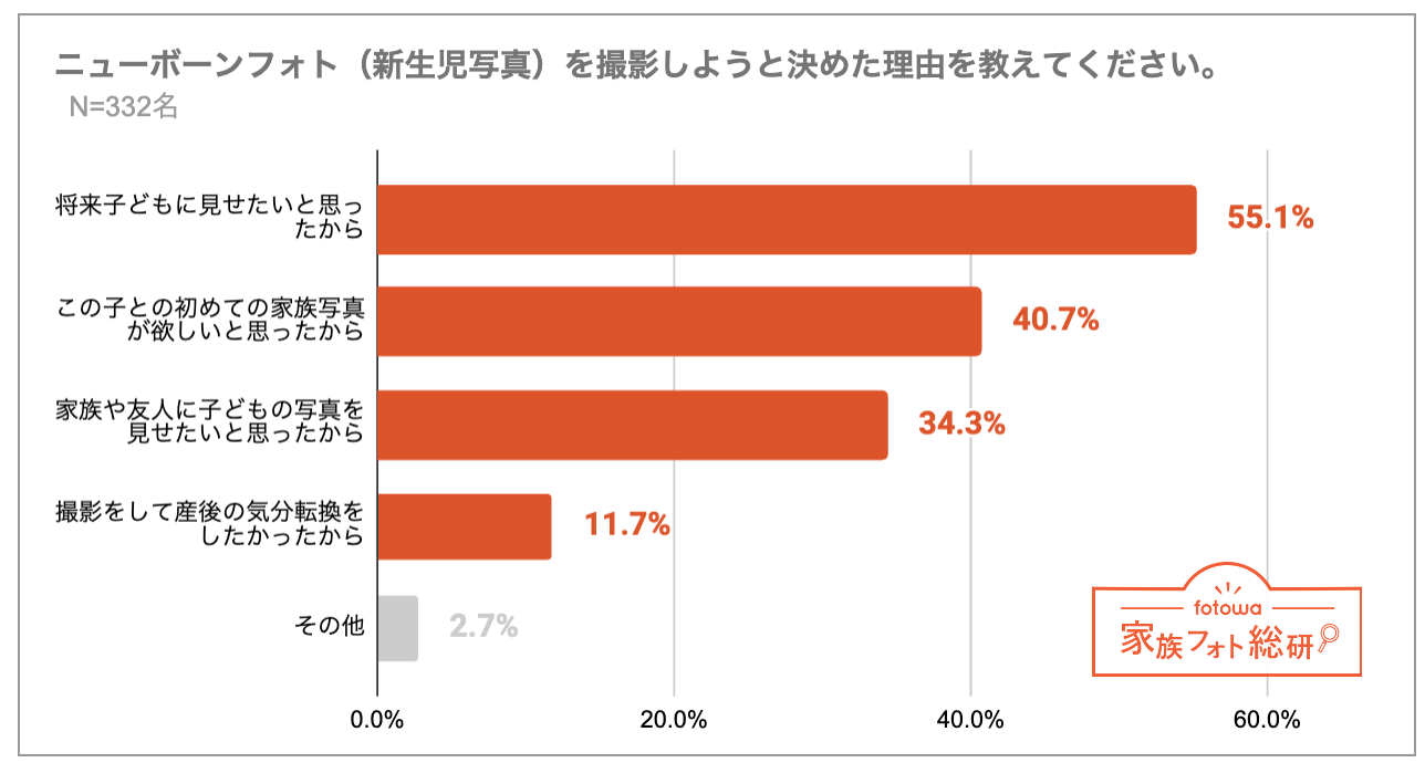 ニューボーンフォト撮影の決め手