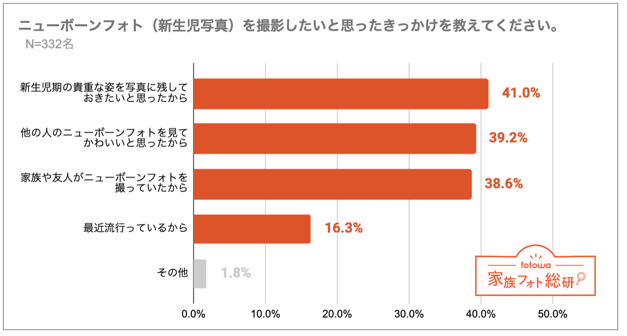 ニューボーンフォト撮影の「きっかけ」