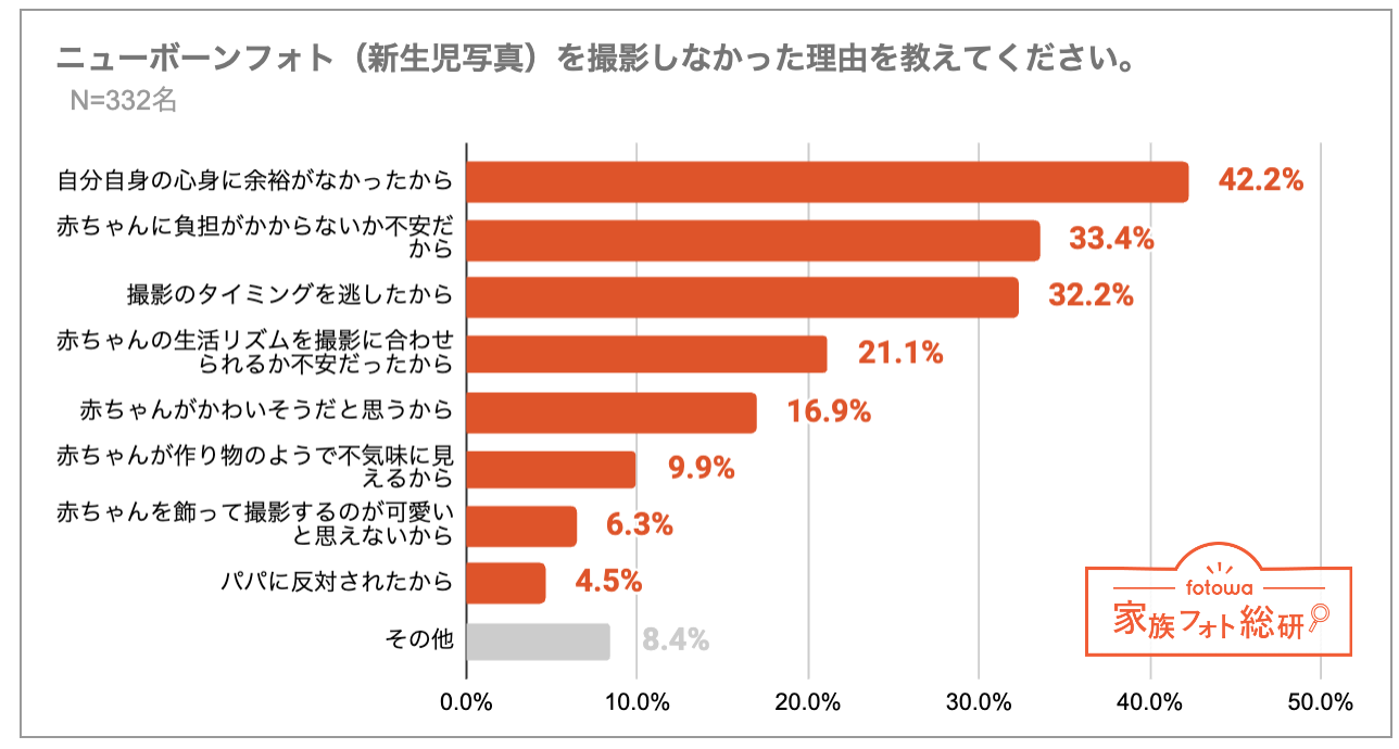 ニューボーンフォトを撮影しなかった理由