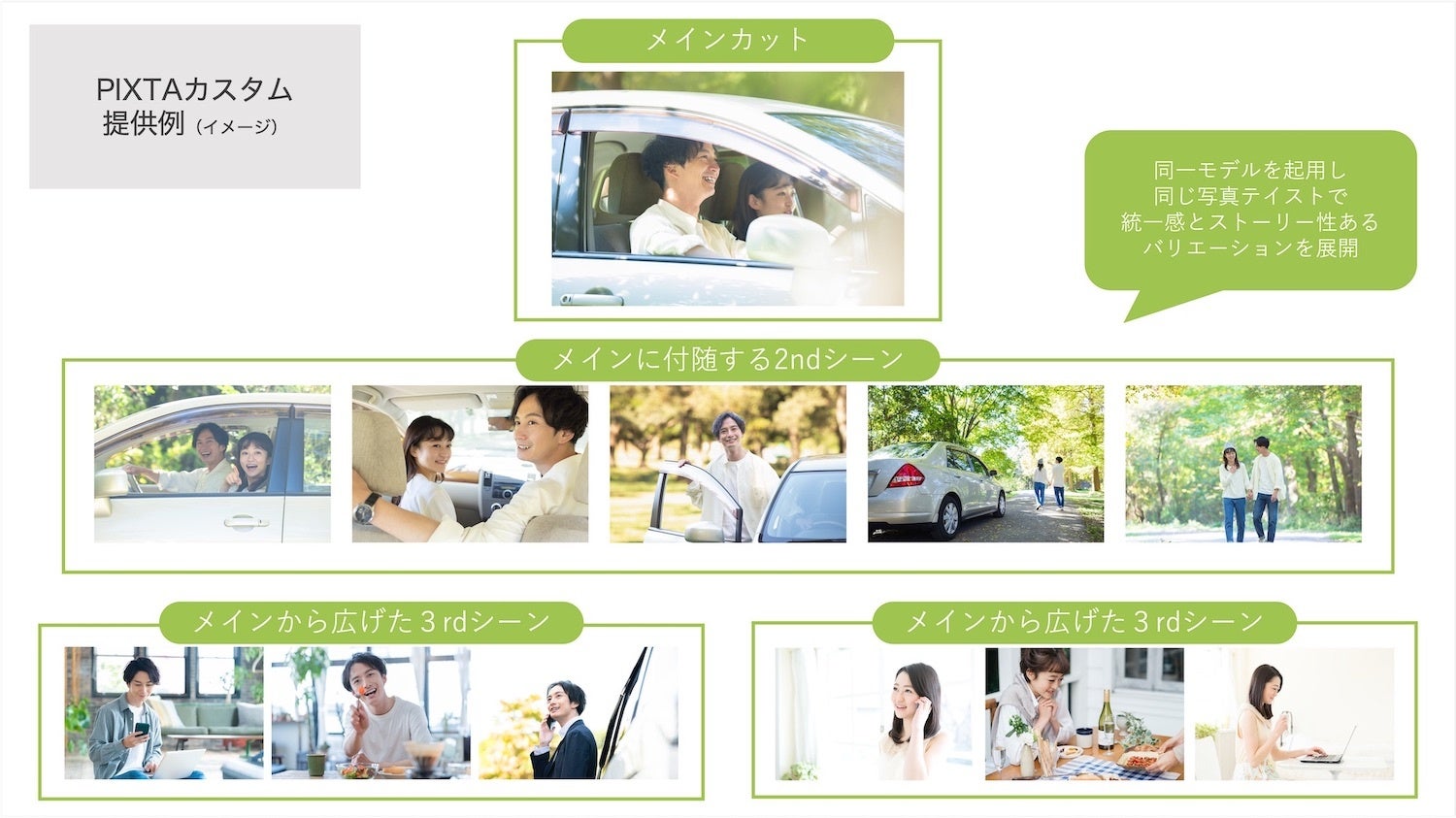 （例）自動車メーカー広告の場合