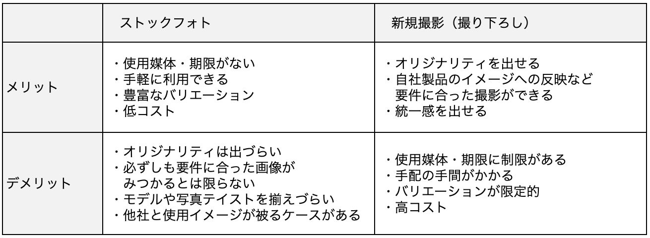 ストックフォトと新規撮影のメリットとデメリット