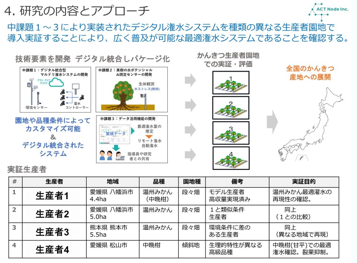 かんきつ収量3倍増を目標に アクト・ノードが「デジタル統合型マルドリ自動潅水システム」の開発・供給事業を開始