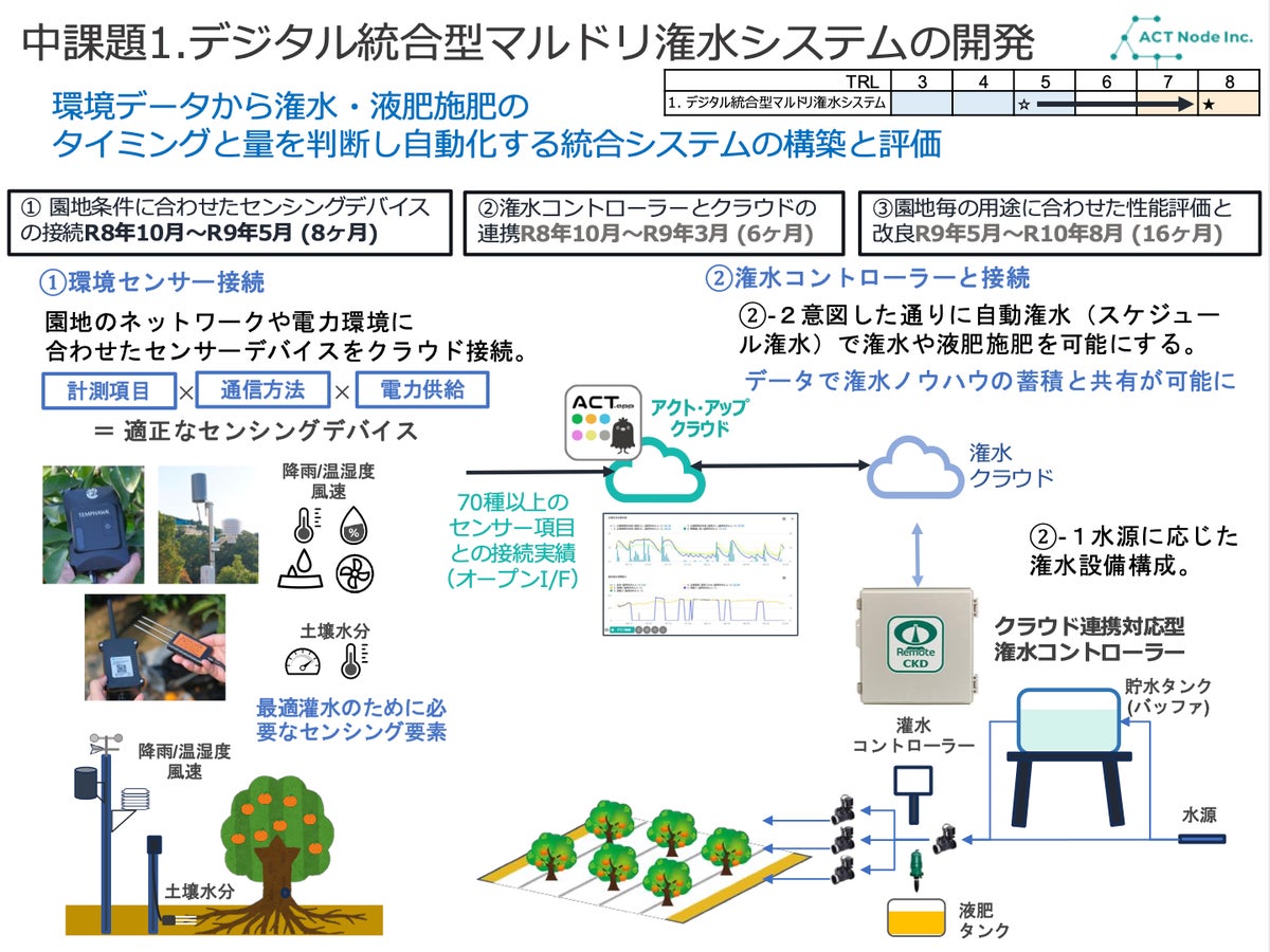 かんきつ収量3倍増を目標に アクト・ノードが「デジタル統合型マルドリ自動潅水システム」の開発・供給事業を開始