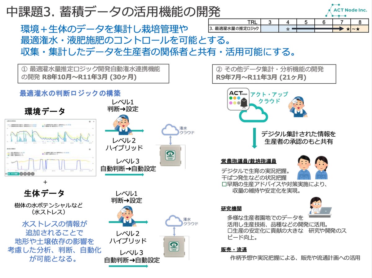 かんきつ収量3倍増を目標に アクト・ノードが「デジタル統合型マルドリ自動潅水システム」の開発・供給事業を開始