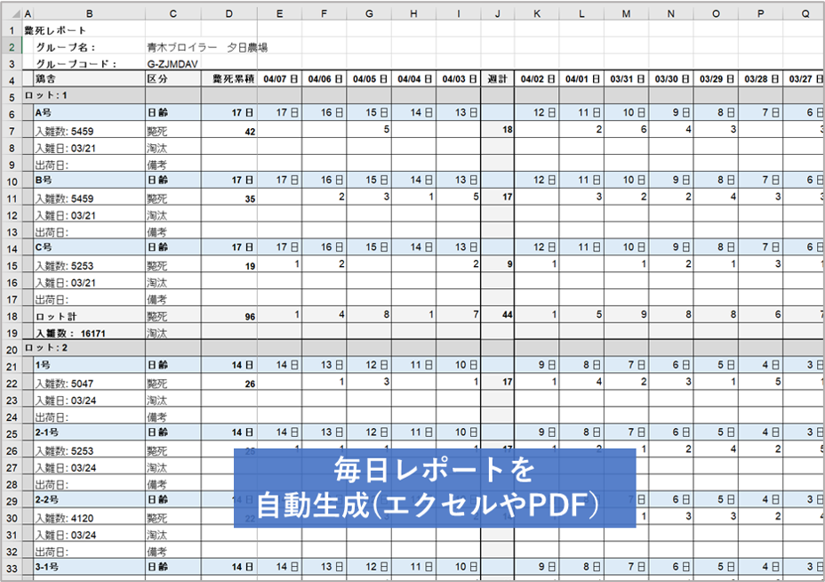 自動で生成されるレポート
