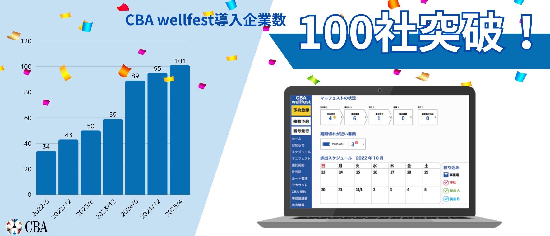 資源循環をドライブする廃棄物管理クラウドサービス「CBA 資源循環をドライブする廃棄物管理クラウドサービス「CBA