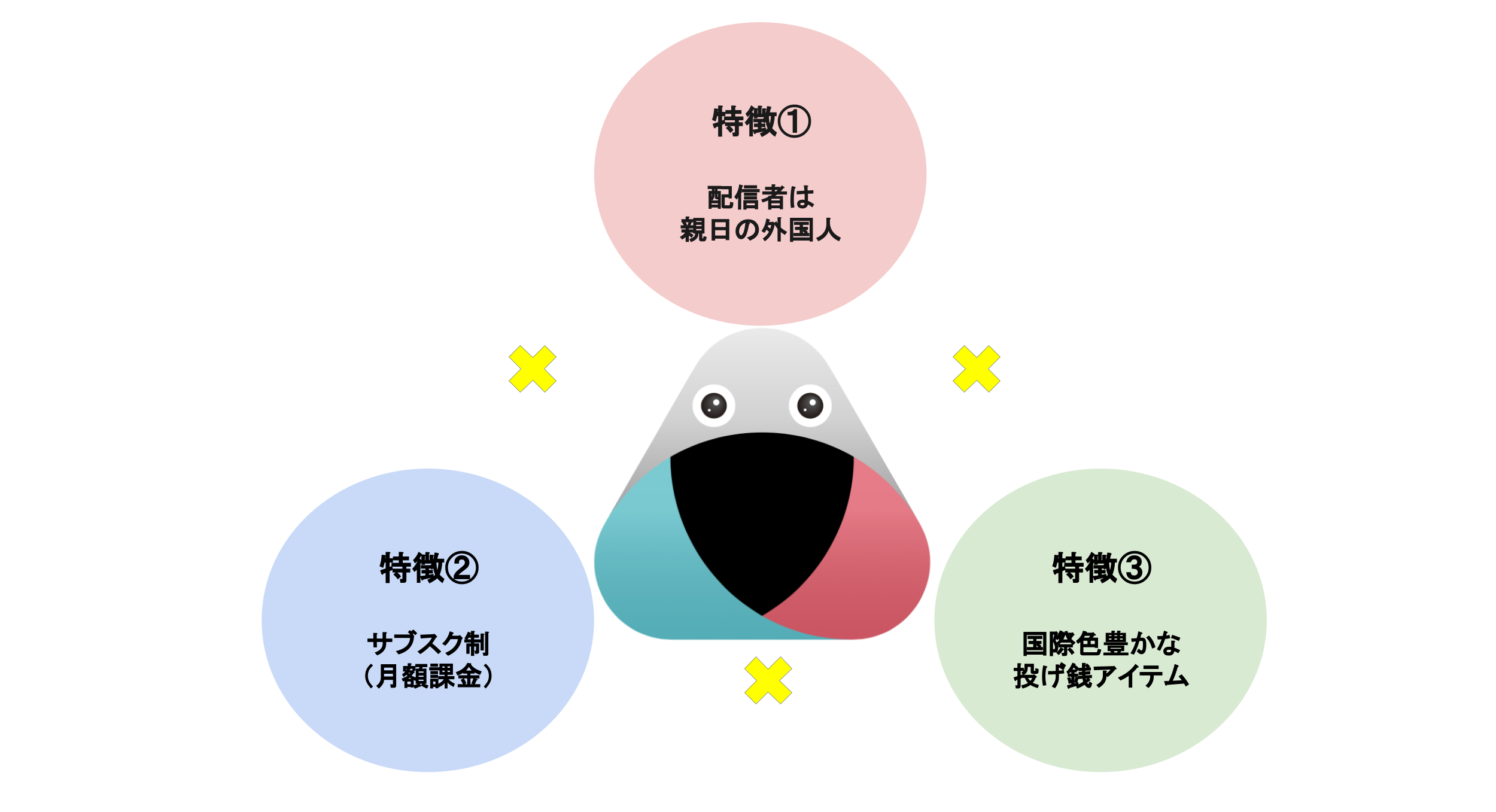 当社プラットフォームの特徴