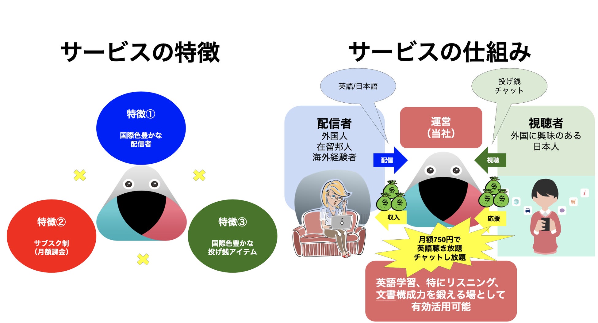サービスの特徴・仕組み