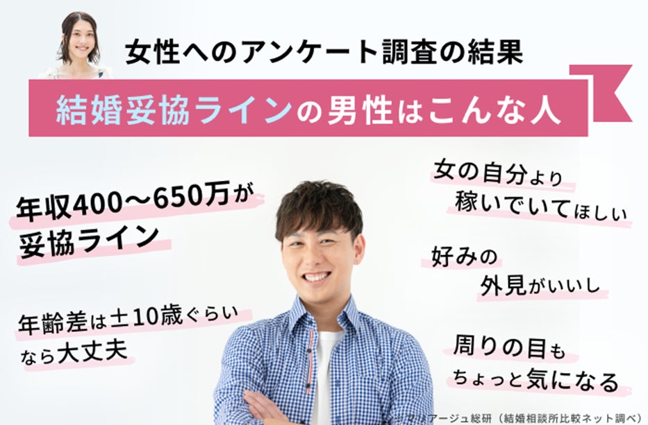 年末年始は 婚活最盛期 リアルな結婚相手の妥協ラインはどこ 男女210人に聞いた本音 株式会社じげんのプレスリリース 年末年始は 婚活最盛期 リアルな結婚相手の妥協ラインはどこ 男女210人に聞いた本音 株式会社じげんのプレスリリース