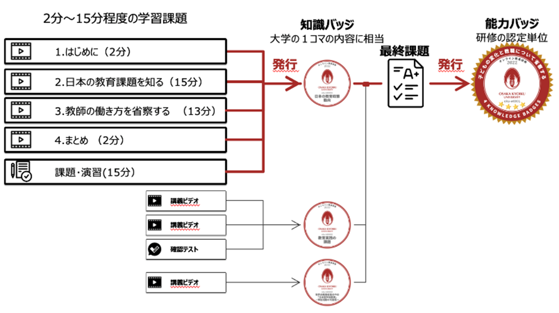 本取組の特徴