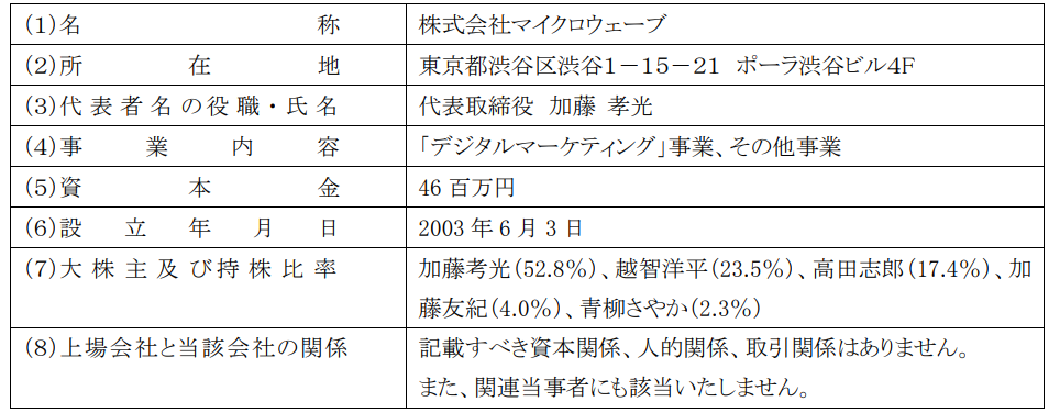 株式会社マイクロウェーブの新設分割会社の株式取得（子会社化