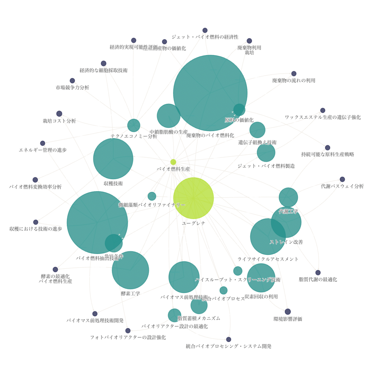 MEMORY LABのサービスを活用した網羅的に研究分野を探索した事例