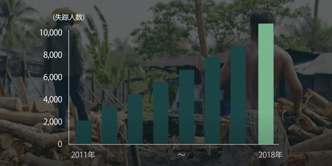 年間約1万人もの技能実習生が失踪